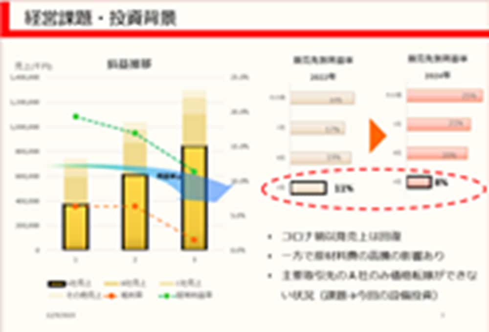 事業計画・収支計画を作成します ～元銀行員が融資審査のポイントからアドバイスします～ イメージ3