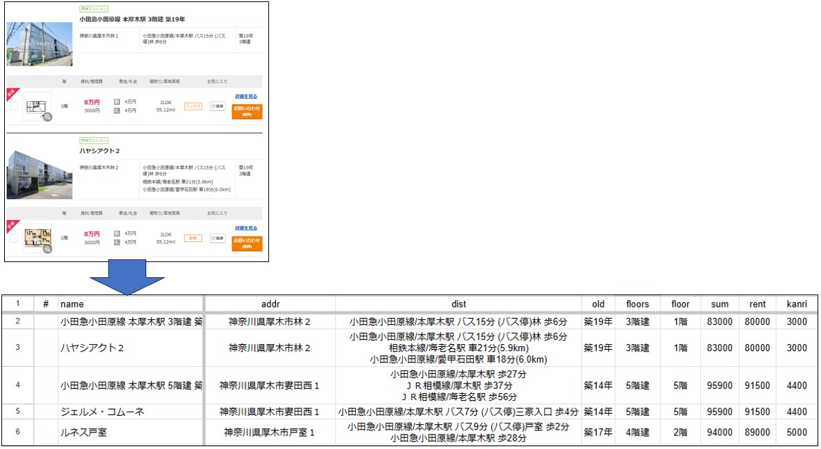 Pythonでwebスクレイピングを行います webからのデータ抽出を自動化します イメージ1