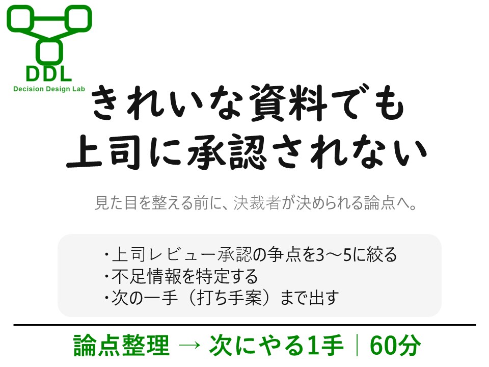 上司レビューの論点整理を60分でします 決裁者が決められる形に整えます イメージ1