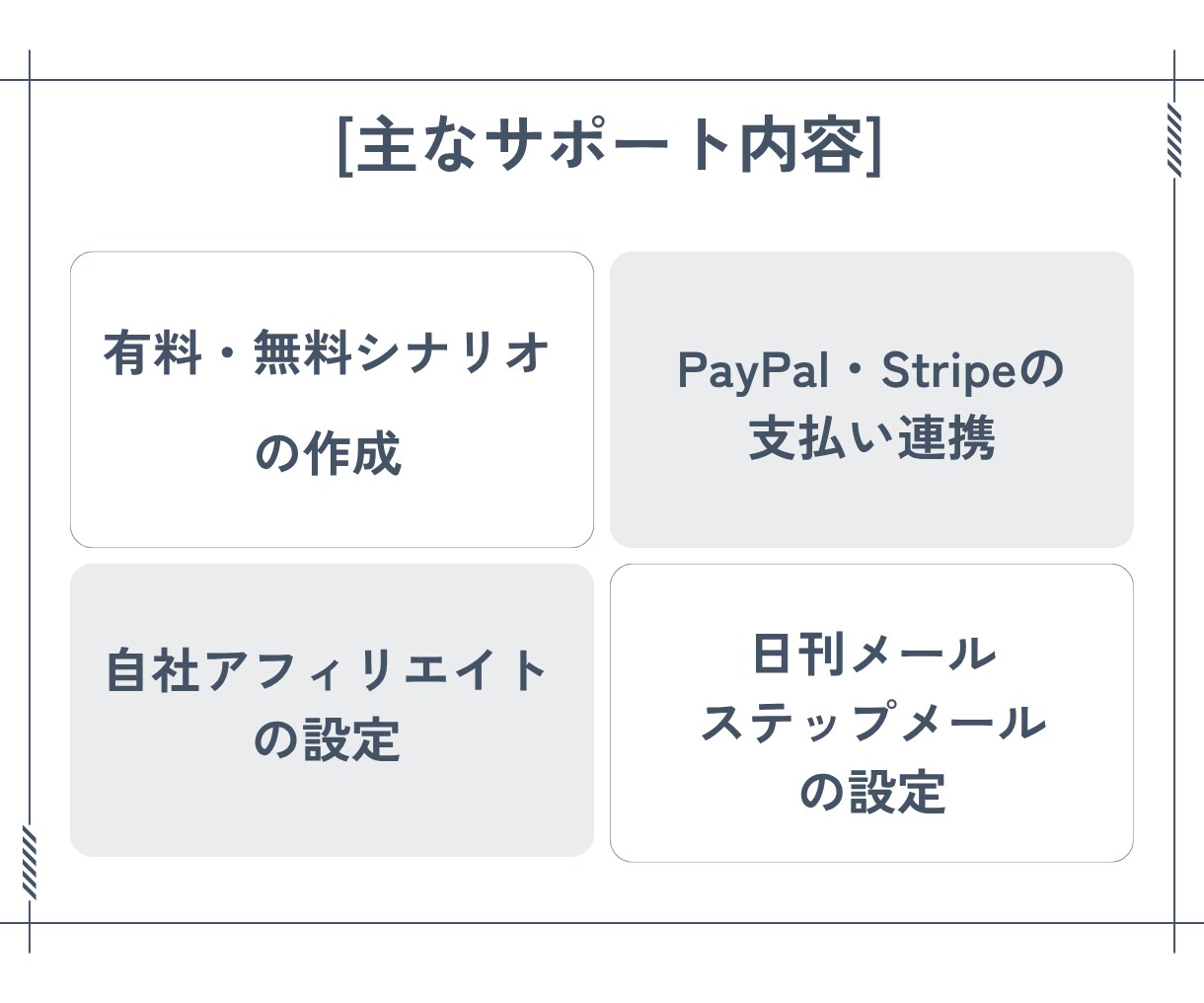 リピーター様専用 MyASPの設定サポートします 30分でサクッと悩み解決 2回目以降のお客様専用 イメージ2
