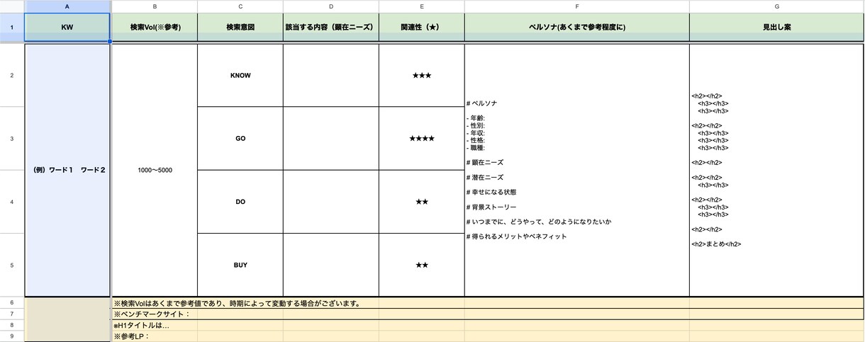 業態や市場に合わせたキーワード選定・構成提案します キーワード候補や見出し提案、ブログ執筆いたします｜SEO対策 イメージ1
