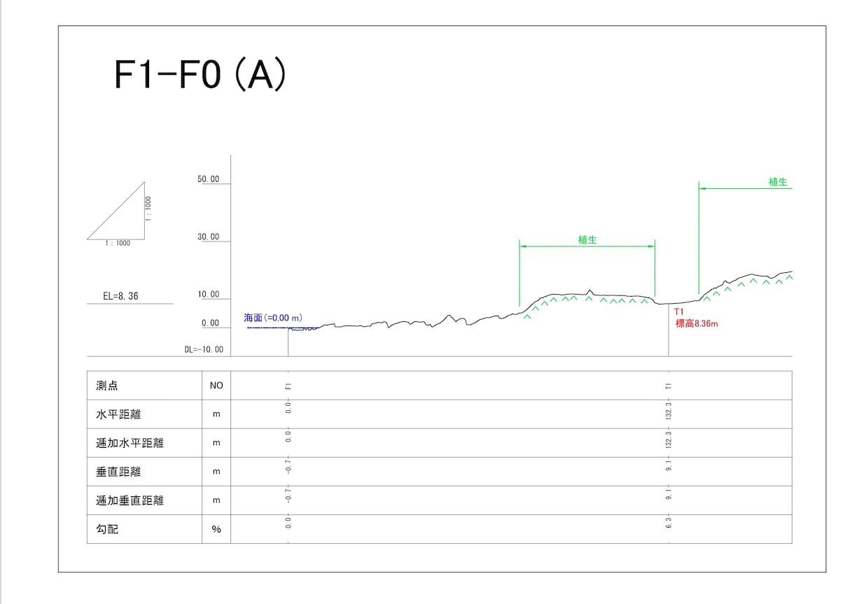 点群データからの断面図作成ます 測量士に依頼していた断面図等を既存の点群データから作成 イメージ1