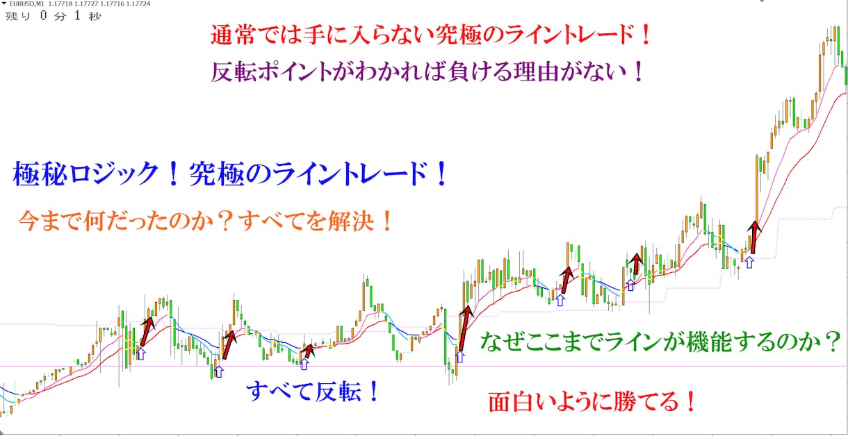 BO 新、究極ライントレード 公開します 反発するラインを自動描画 プロが使う極秘ロジック 非公開版 イメージ2