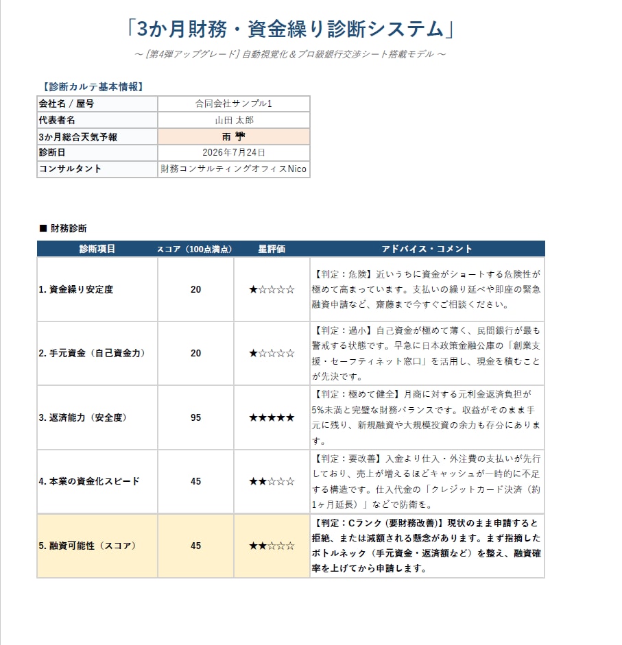 創業3年以内限定！元銀行員が財務をサポートします 創業期の不安を解消！元銀行員があなたの専属財務部長に！ イメージ2