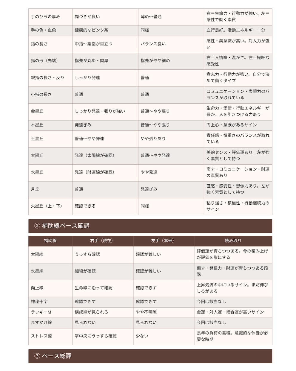 左右の手相で仕事・金運・人生等の流れを読み解きます ◆左右比較で「本来の才能」と「今の流れ」を読み解く本格鑑定‼ イメージ5