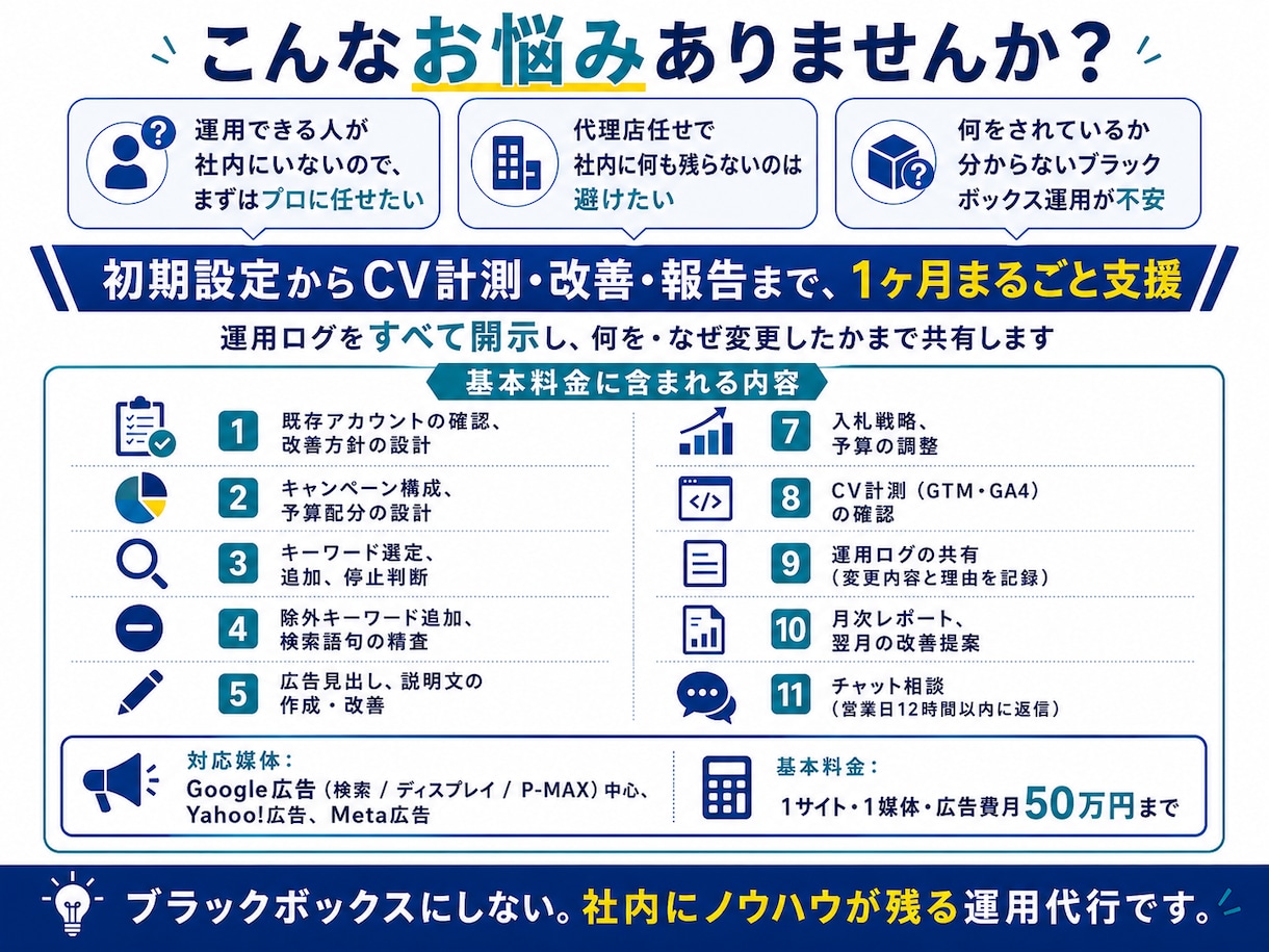 広告を1ヶ月運用しながら社内に引き継ぎます "外注を卒業できる"運用代行|設定・改善・報告まで対応 イメージ2