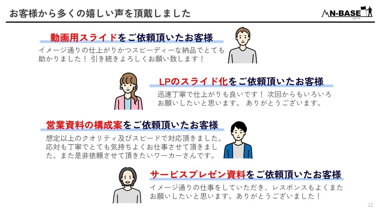 約20年の経験を活かし、相手に響く資料を作成します チャレンジを続けるあなたを全力でサポートします。 イメージ9