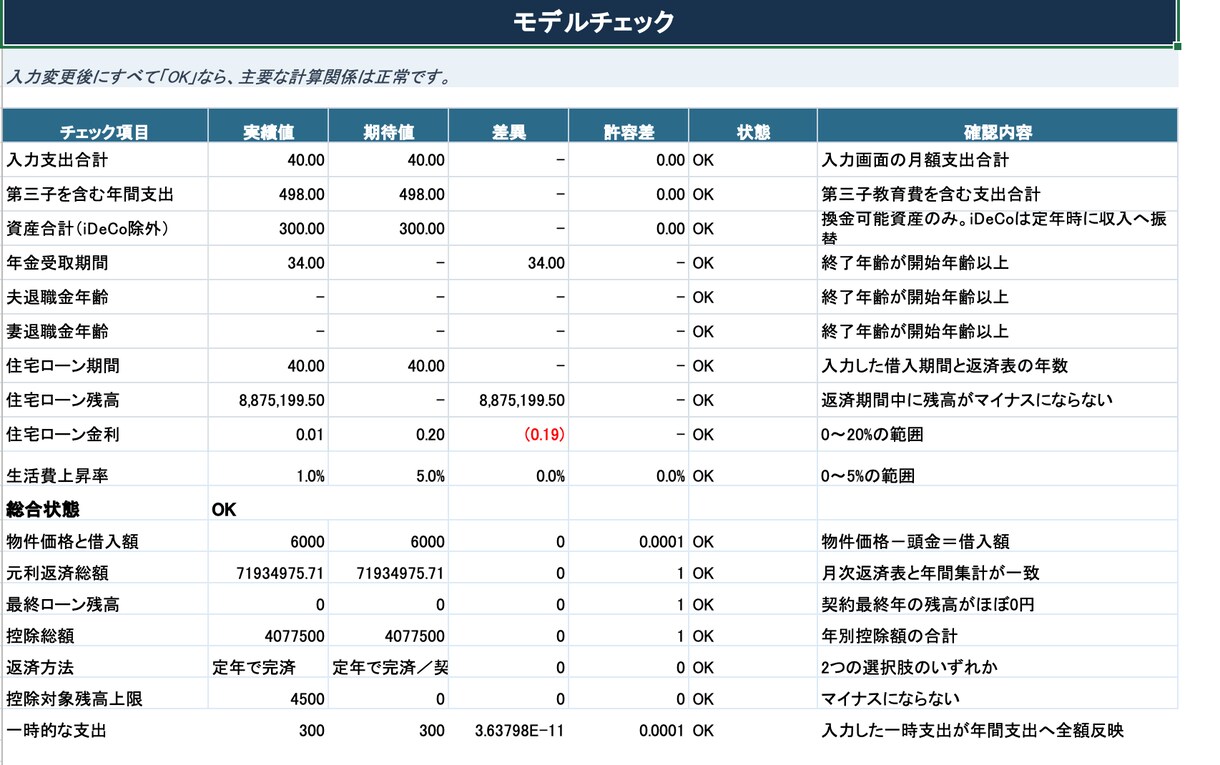 あなた専用のライフプラン表を作成します 30代子持ちパパが将来のお金を見える化します イメージ6