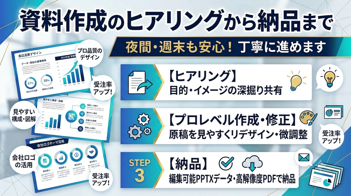 より魅力的に！もっと知りたくなる資料を作成致します ジャンル問わず洗練された資料を作成致します イメージ2