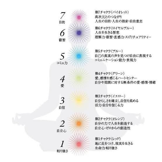 ヒーリング、チャクラ調整、願望実現、浄化昇華します 心と体に響く、波動の魔法を体験しませんか？ イメージ5