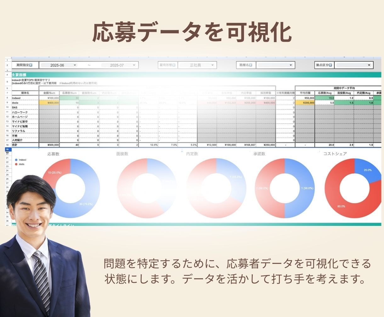 Indeed出身者/インディード原稿作成します 母集団形成を目的とした原稿制作代行 イメージ3