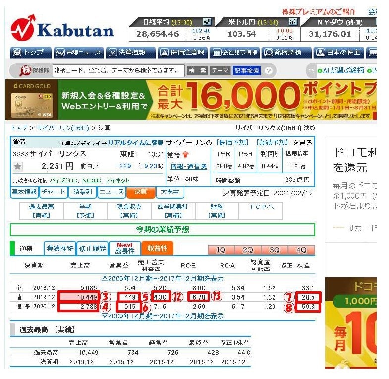 指定銘柄の基本／決算情報等を取得し、一覧表にします 。データ収集・分析作業の効率化に貢献します♪ イメージ4