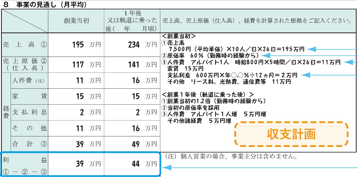 起業時に必要な情報を、すべて回答します 独立に向けた手続きや、創業融資・補助金活用まで助言します イメージ2