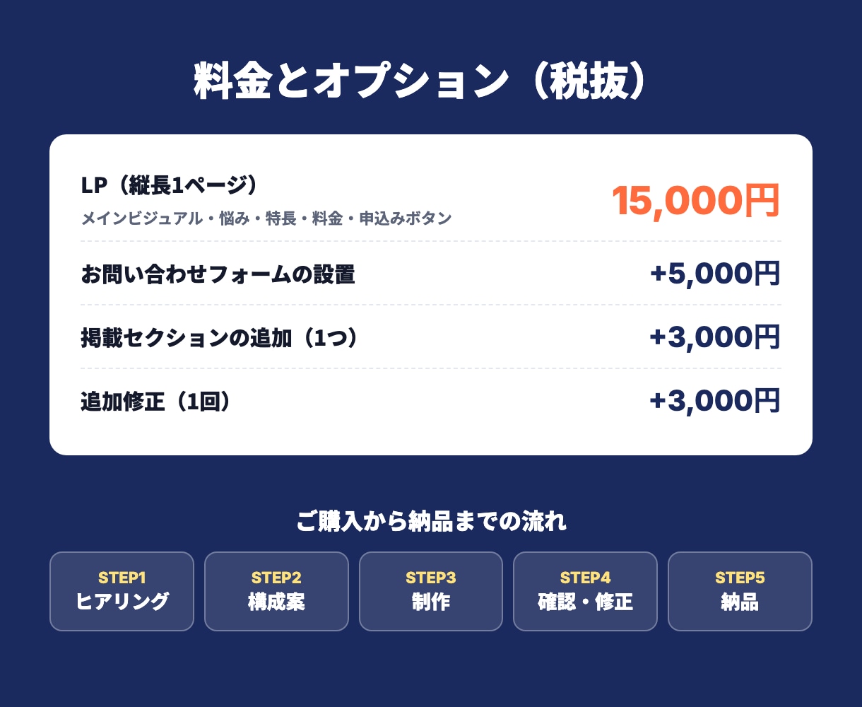 キャンペーン・新サービスのLPを制作します スマホ対応の縦長1ページ｜修正2回無料・文章作成サポート イメージ4