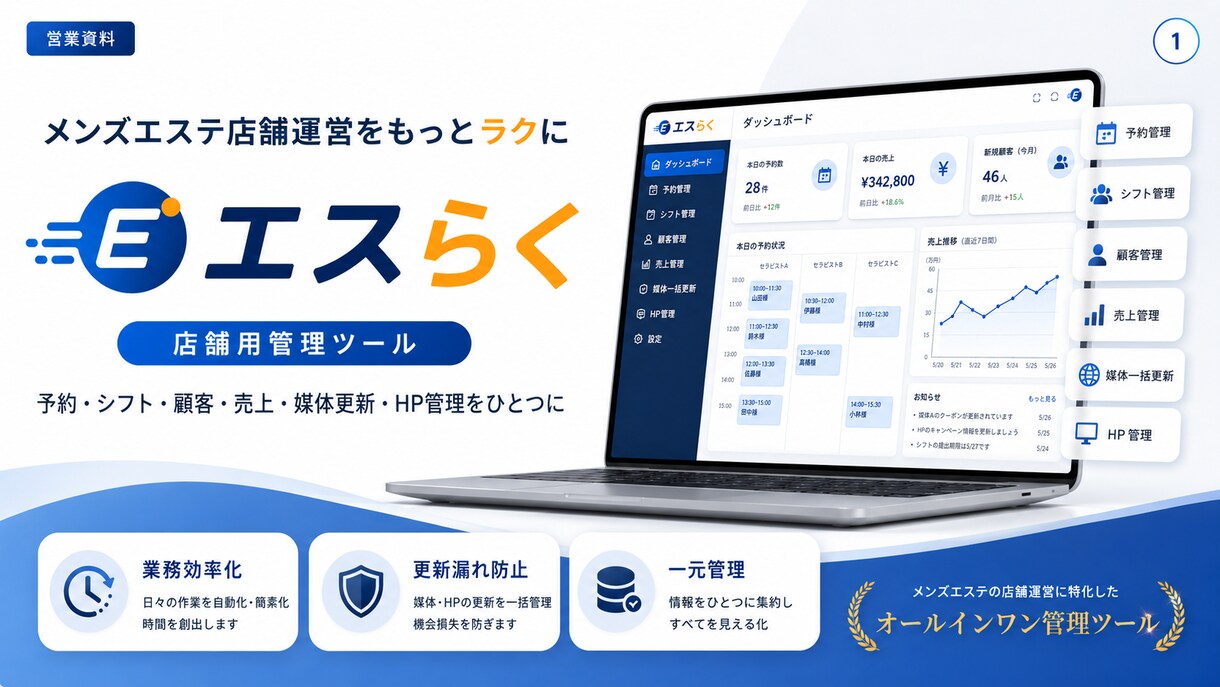 メンズエステ店向けAIで店舗業務を効率化します 流行りのAIの正しい使い方をプロが教えます イメージ1