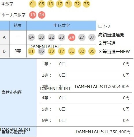 ロト ６ ７ ミニ の確率を考えた購入法教えます ロト７　2等　３等　当選実績あり　　購入者も１等当選 イメージ2