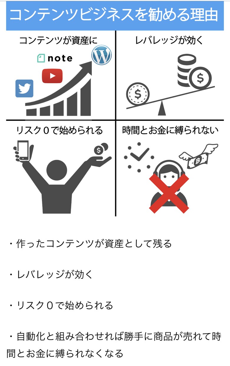 情報発信ビジネス⭐️簡単！明日からの始め方教えます 在宅で副業のための最新マニュアル⚡秘密の仕組みを全て教えます イメージ8