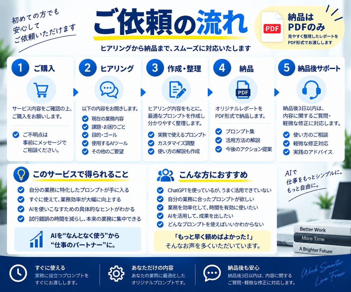 仕事で使えるAIプロンプトをあなた専用に作成します ChatGPT等対応｜実務向けプロンプトを業務別に作成 イメージ3