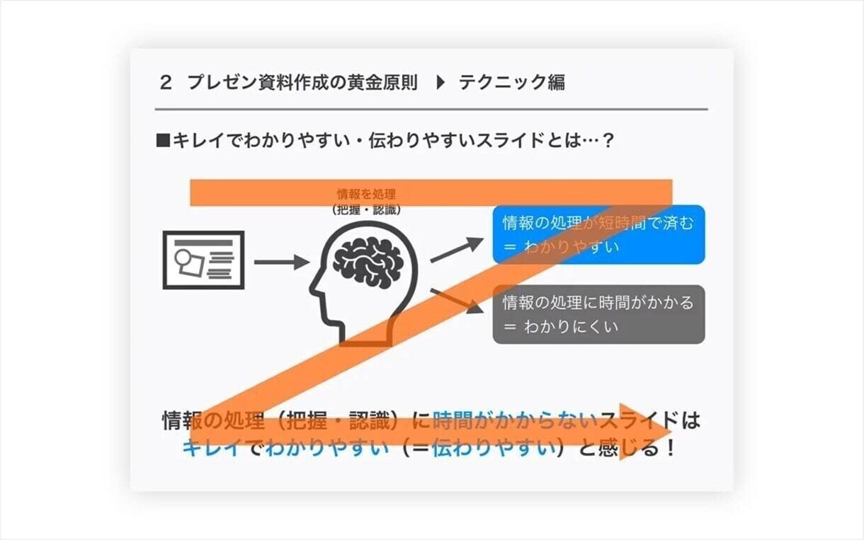 最安¥1000から☆パワポをブラッシュアップます プレゼン資料をブラッシュアップいたします！ イメージ4