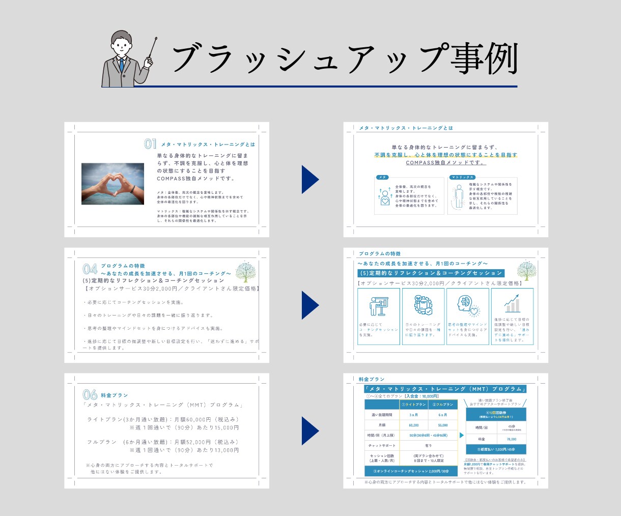 デザイナーが読みたくなるスライド資料作成します LINEやSNSの企画用資料にも！興味・理解・行動に繋がる イメージ5