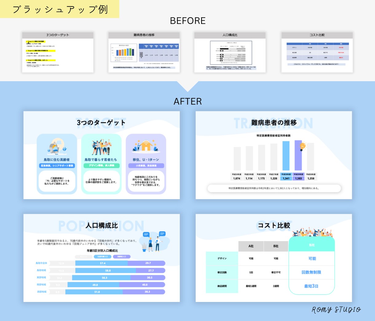 パワーポイント資料をブラッシュアップします リデザインで訴求力UP！丁寧にお仕上げします。 イメージ4