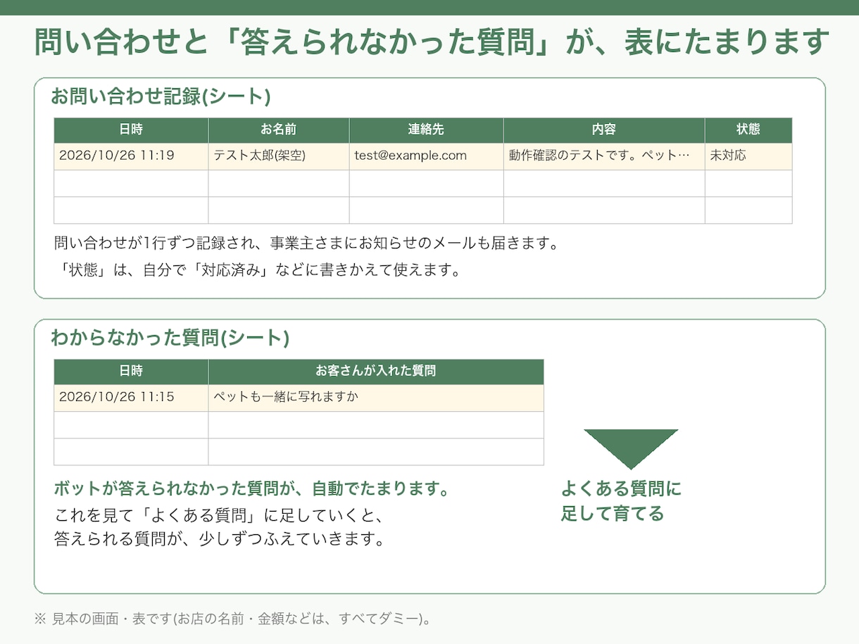 個人事業主向けお問い合わせボットを作ります よくある質問に自動で答えて、問い合わせも受けます イメージ3