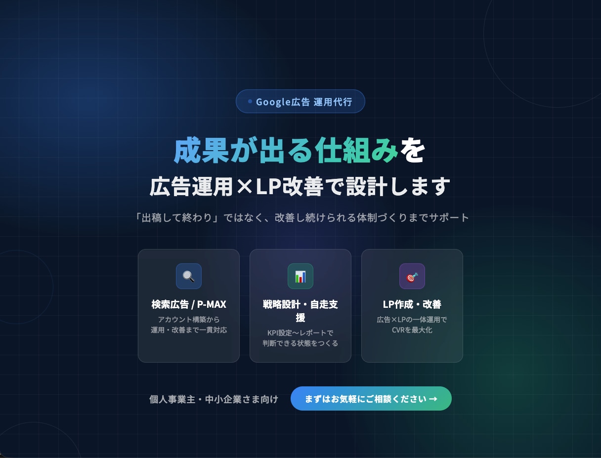 Google広告の運用代行｜LP改善も対応します 広告×LP一体で改善｜自走できる仕組みまで支援 イメージ1