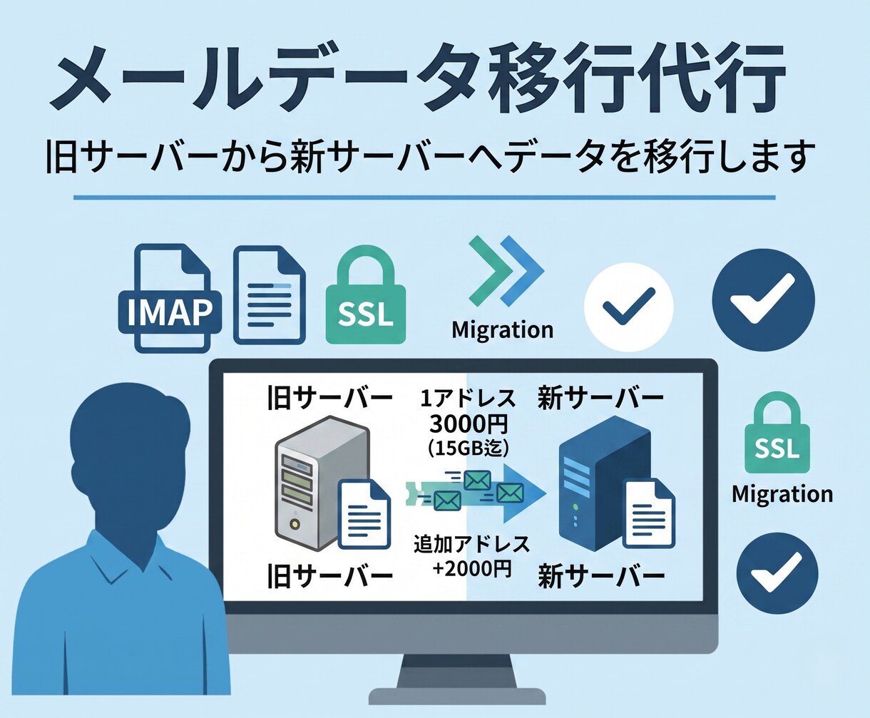 メールデータの移行・引っ越しを代行します 1アドレス3000円から対応いたします！ イメージ1