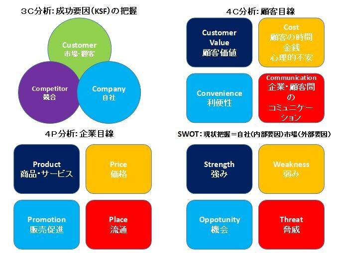 経験豊富、海千山千の私がマーケティング支援します 一部上場商社-ベンチャー起業-コンサルタント歴10年・趣味酒 イメージ4