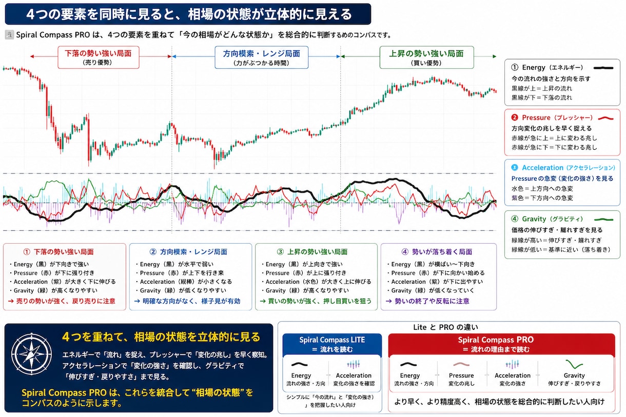 TradingView用相場分析インジを提供します 売買サインではなく相場の状態を可視化します イメージ6