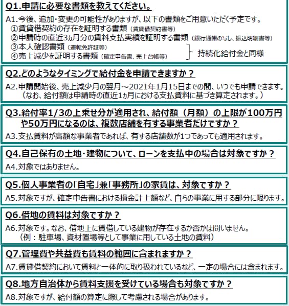 最大600万円！家賃支援給付金★申請サポートします ★直近の支払家賃に基づき算出される給付月額の★半年分★を支給 イメージ1