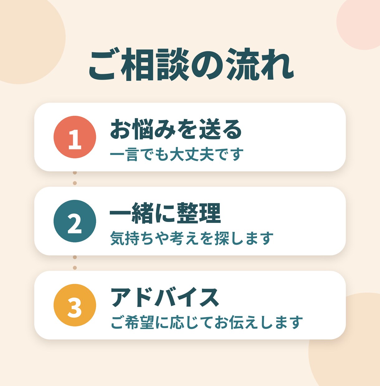 生きづらさや人生の悩みを一緒に整理します 否定しません。恋愛・仕事・家族・虚しさまで、あなたのペースで イメージ3