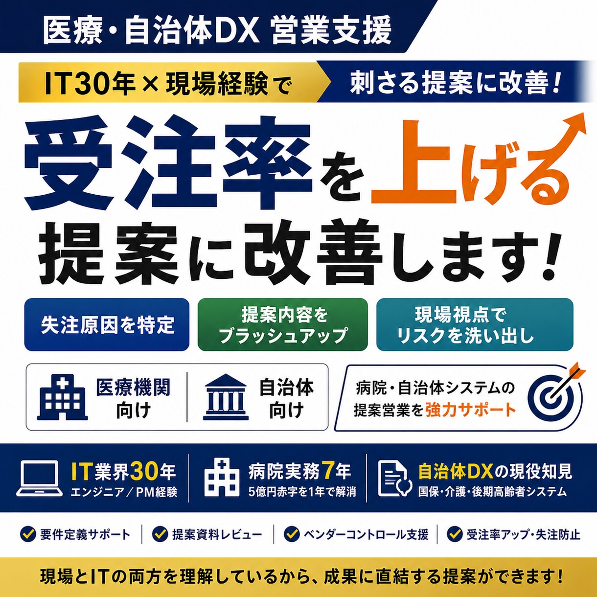 医療・自治体DX営業支援｜提案を支援しますます IT30年×現場経験｜刺さる提案・失注防止をサポート イメージ1