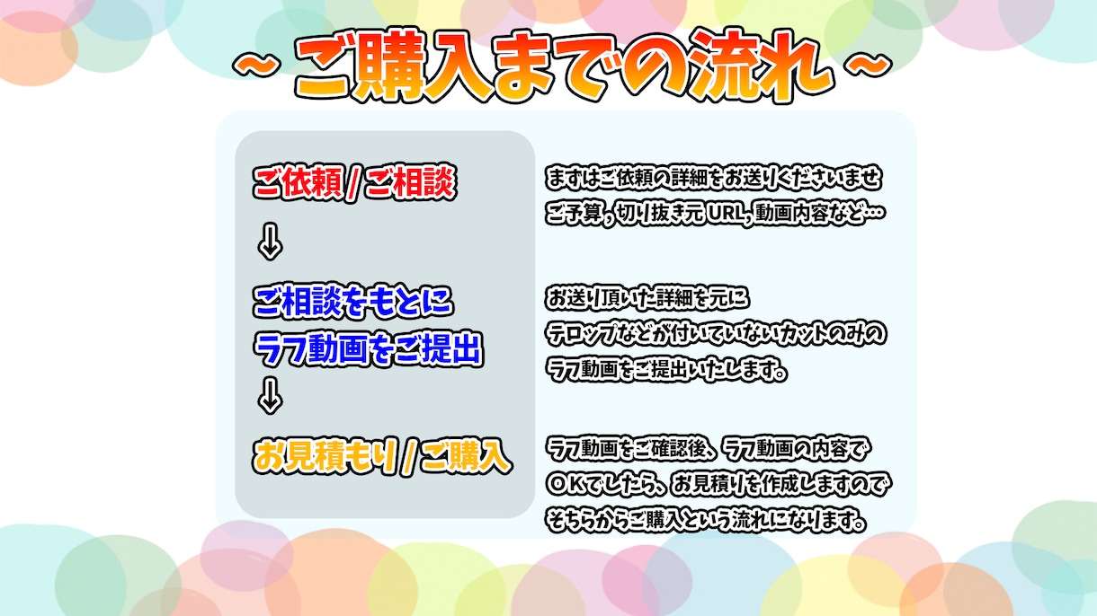 配信者 様の切り抜き動画を制作いたします 切り抜きチャンネル運営や配信アーカイブを動画化しませんか？ イメージ2
