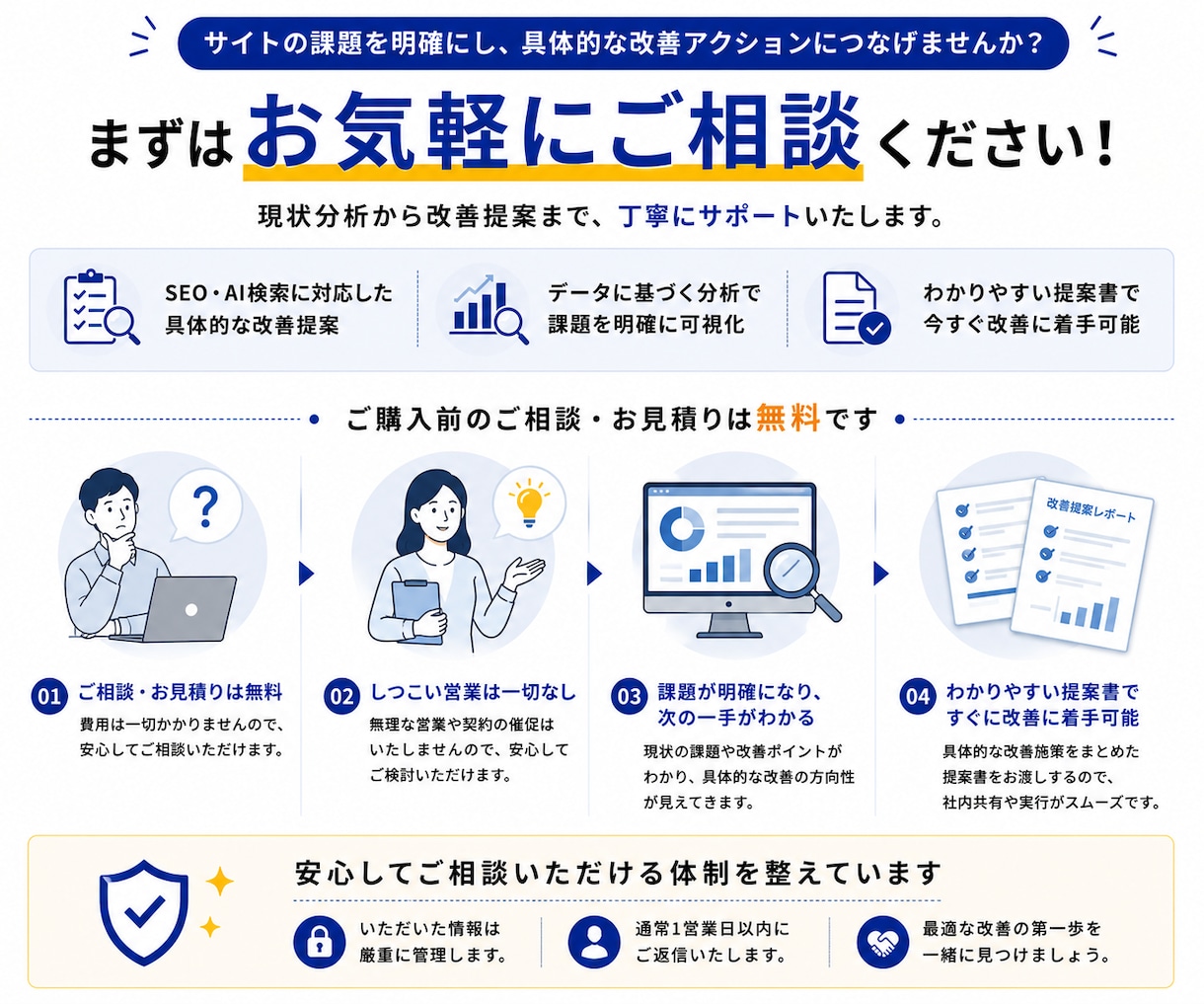 SEOコンテンツを分析し改善案をご提案します 競合・検索意図を分析し改善案をご提案 イメージ8