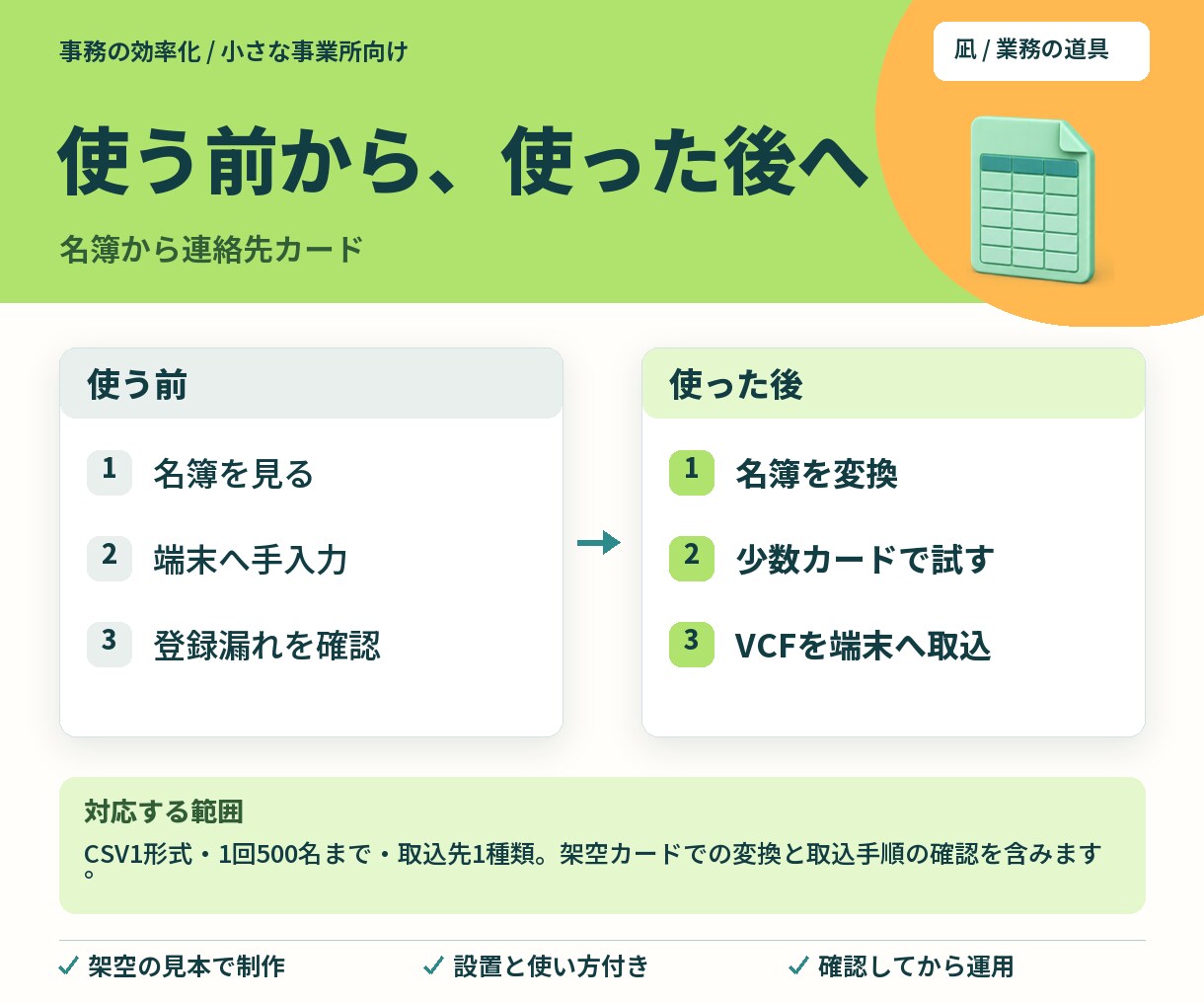 名簿CSVを連絡先カードへ変換します スマホへの一件ずつの登録を、取込用ファイルに イメージ2