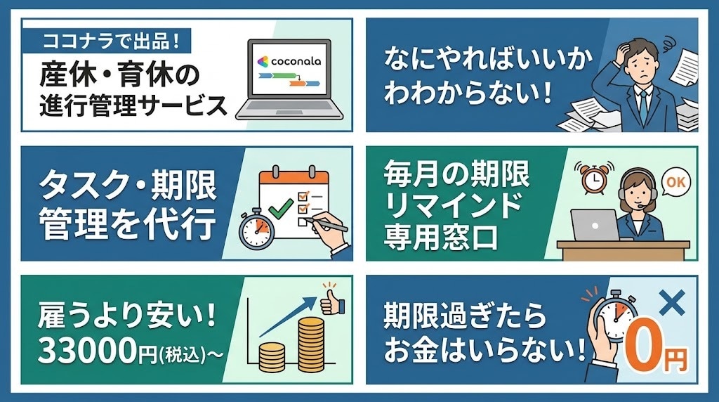 提出漏れゼロへ！社員の産休・育休手続きを代行します 「うっかり忘れてた」の事故を防ぐ！ イメージ1