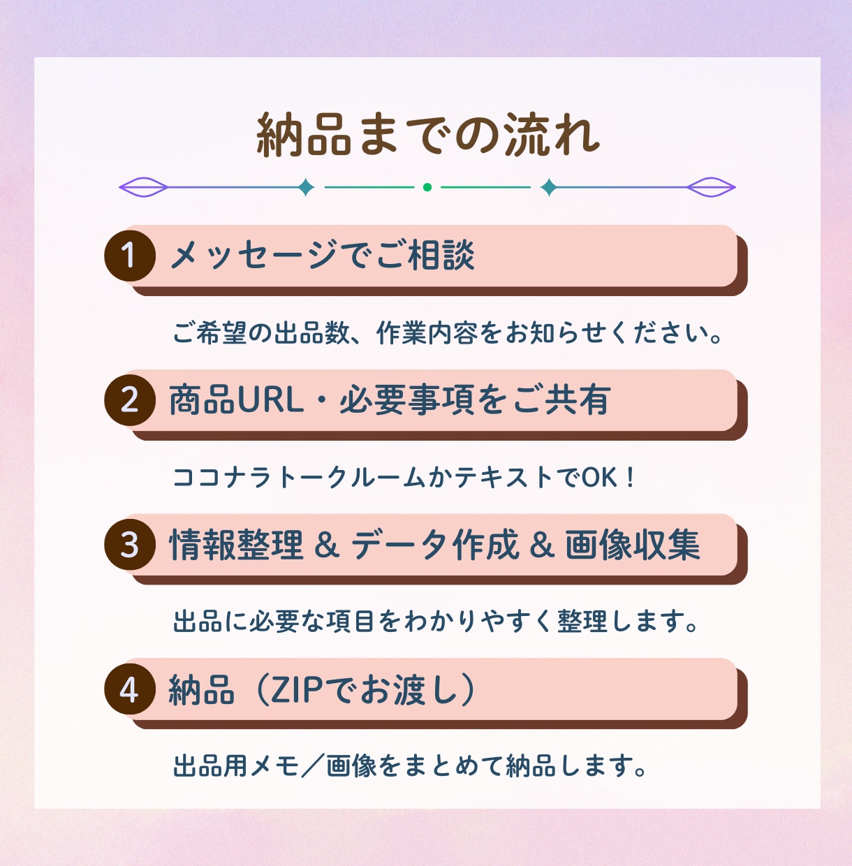 BUYMA｜バイマ外注用出品メモ作成サポートします 商品URLをもとに、出品メモ作成・出品画像準備まで対応 イメージ4