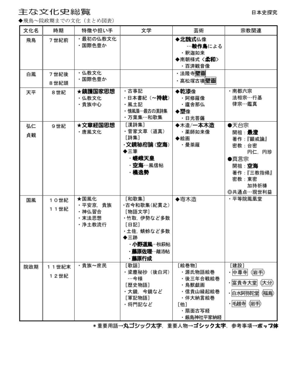 共テ9割超えの自作プリントとQ&Aをお届けします 家庭教師の個別サポートを低価格で！日々の復習から二次対策まで イメージ2