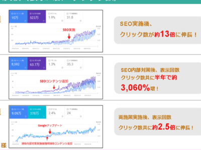 東証1部上場企業SEO担当者がノウハウを伝授します ブログ集客したい人へSEO対策の基本から実践までをコンサル イメージ1