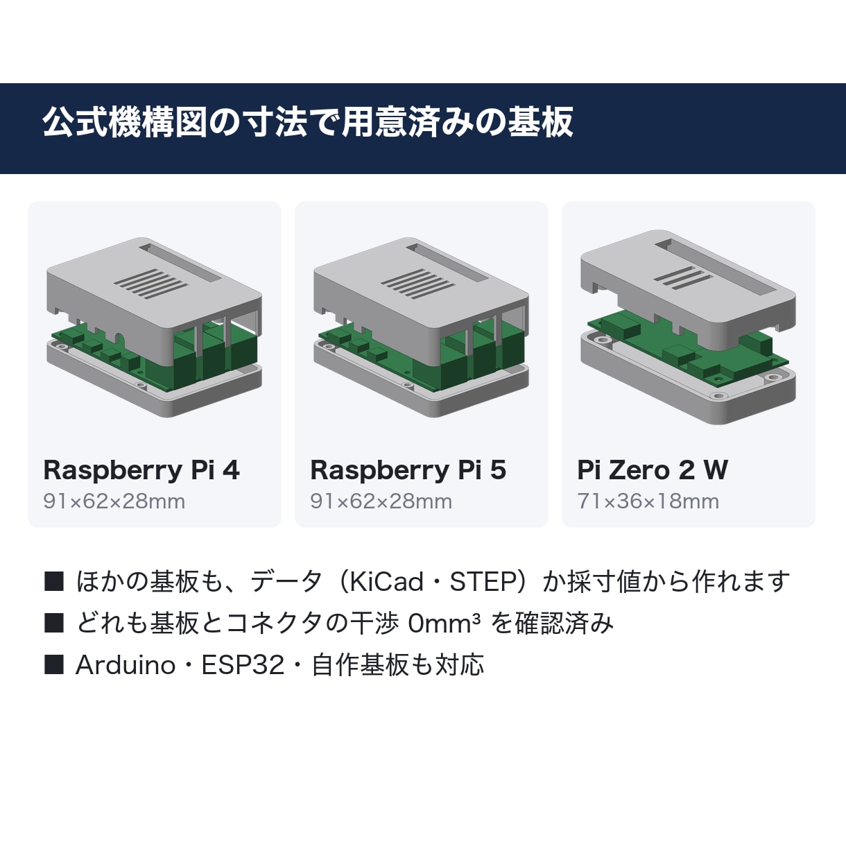 基板・電子工作のケースを3Dプリント用に設計します KiCadデータや寸法から、コネクタ位置まで合わせます イメージ5