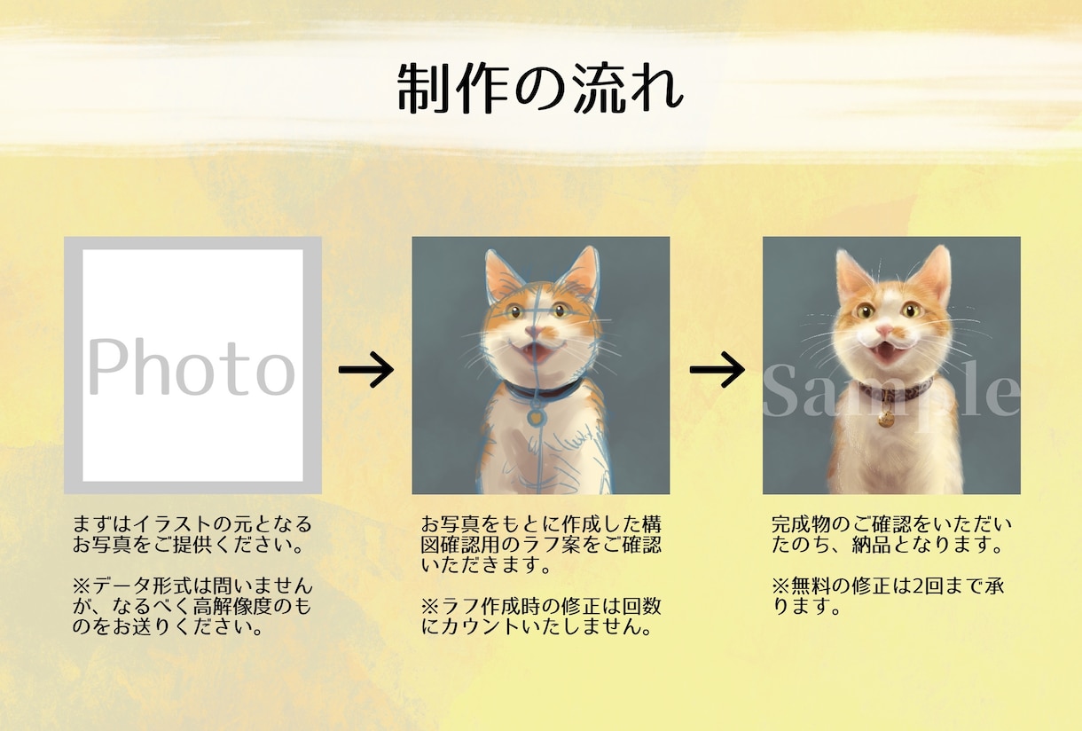 リアルなタッチでペット・動物の似顔絵を描きます ★印刷対応可能！★暖かな気持ちになる素敵なイラストをお届け イメージ5
