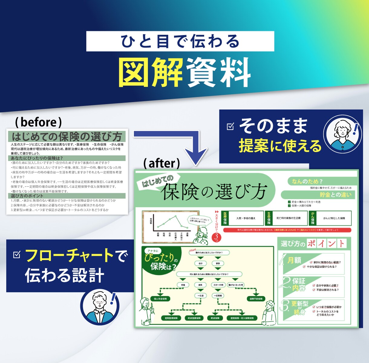 説明いらずの営業資料、構成から作ります わかりやすい営業資料、説明資料!ブラッシュアップも◎ イメージ5