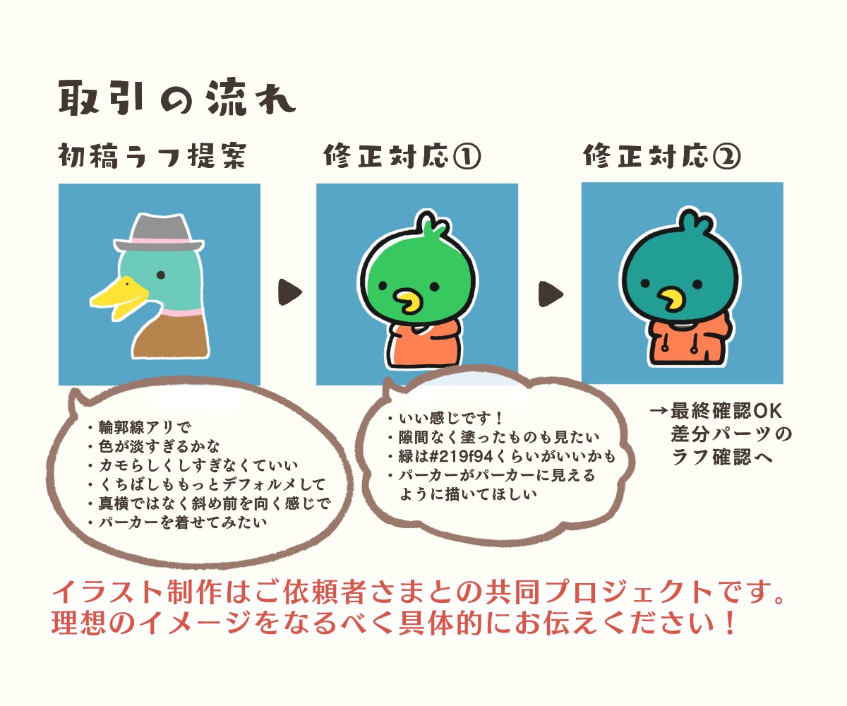 差分5点セット！ブログ・動画用アイコン描きます 複数の表情パーツを自由に組み合わせられるpsdデータ納品☺︎ イメージ4