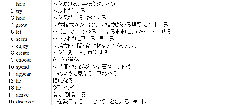 高校受験から英検２級対応の単語テスト作ります 塾の先生に特におすすめ！エクセル関数で作成しています。 イメージ3