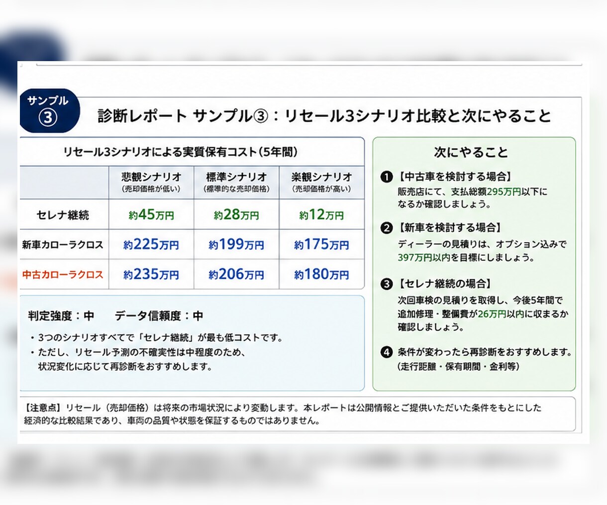新車・中古車選びを数字で比較・診断します 新車・中古車・今の車、どれが得か数字で比較します イメージ4