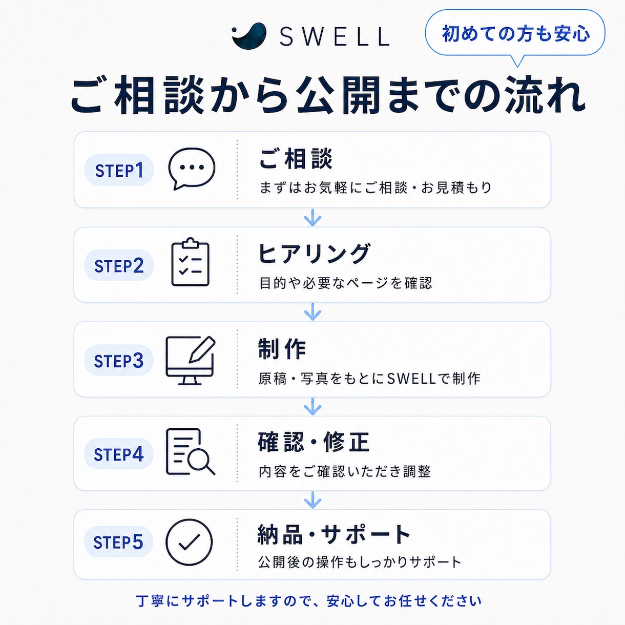 SWELLで伝わるだけじゃない選ばれるHP作ります SEO対策もバッチリ！ターゲットに沿ったデザインで制作します イメージ5