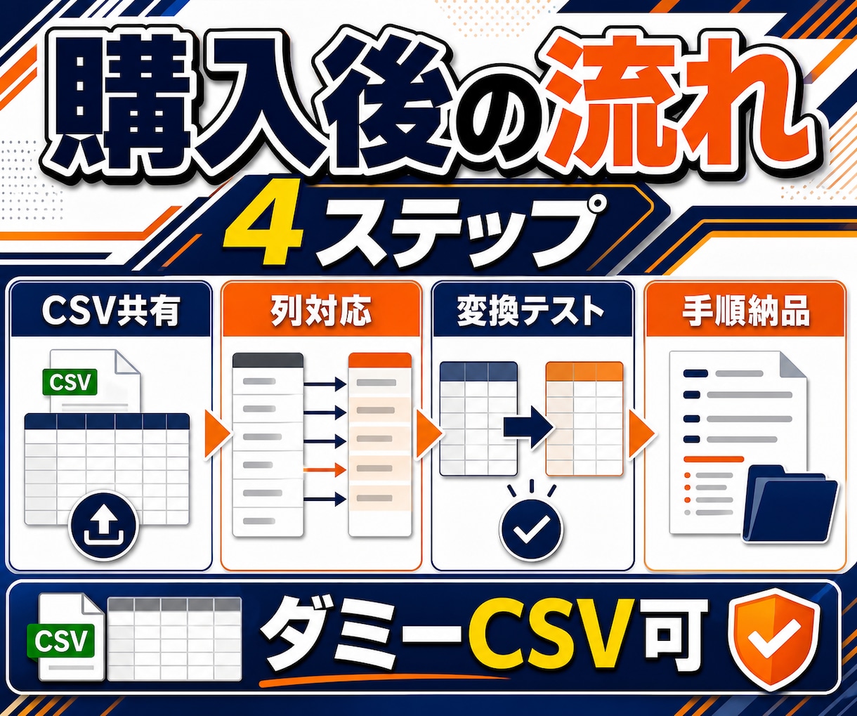 EC受注CSVを指定形式へ自動変換します 列名・順番・文字形式を固定し毎回使える変換手順を納品 イメージ3