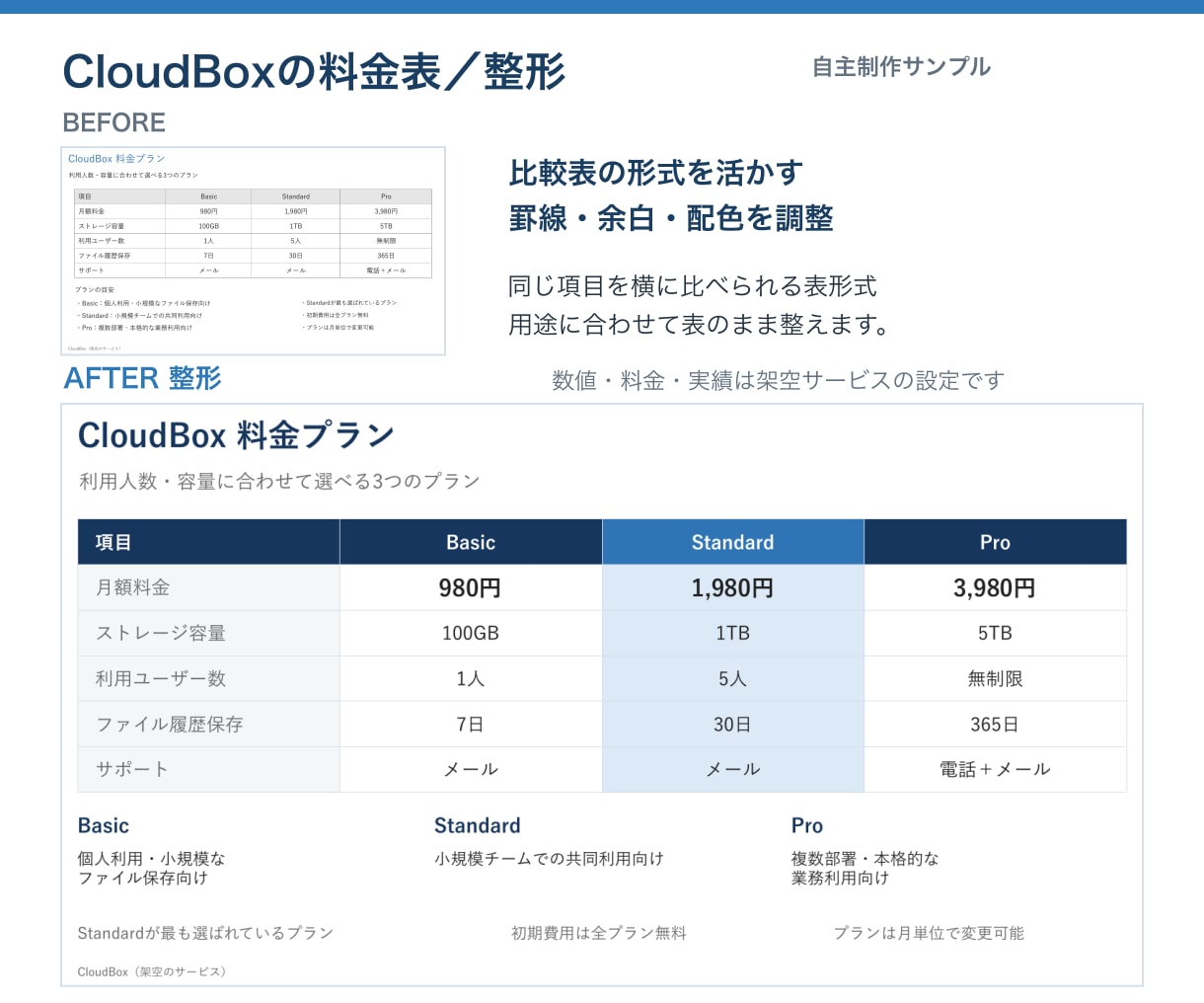 既存パワポのレイアウトを見やすく整えます 初稿約48時間／4枚まで4,000円／土日祝対応 イメージ5