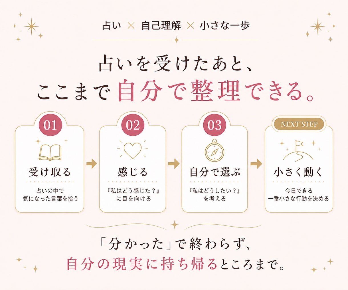 占い結果を「自分の選択」に変える3つの質問届けます 占ってもらって終わりにせず、自分に戻って次の一歩を考える イメージ4